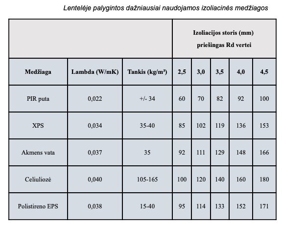 pir-premium-lentele